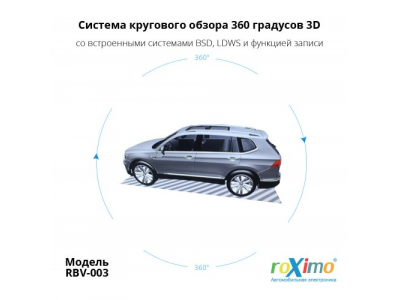 Система кругового обзора 360 3D